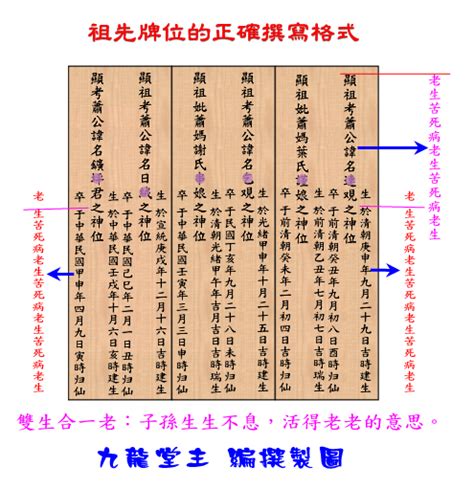 祖先牌位內板寫法|【祖先牌位內板寫法】公開教學！輕鬆上手祖先牌位內。